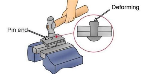 rivet in sheet metal|riveting process in sheet metal.